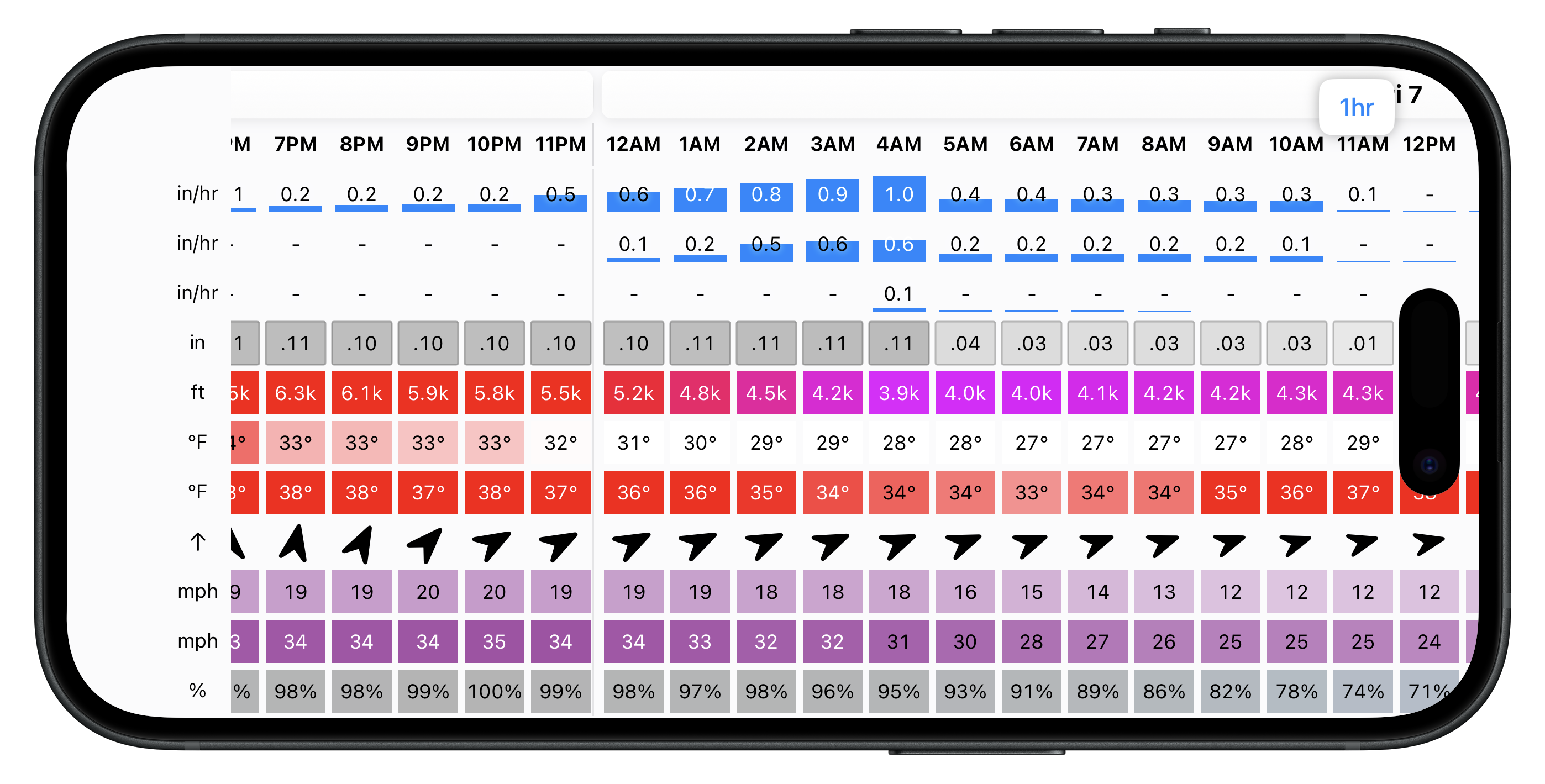 Weather matrix data grid