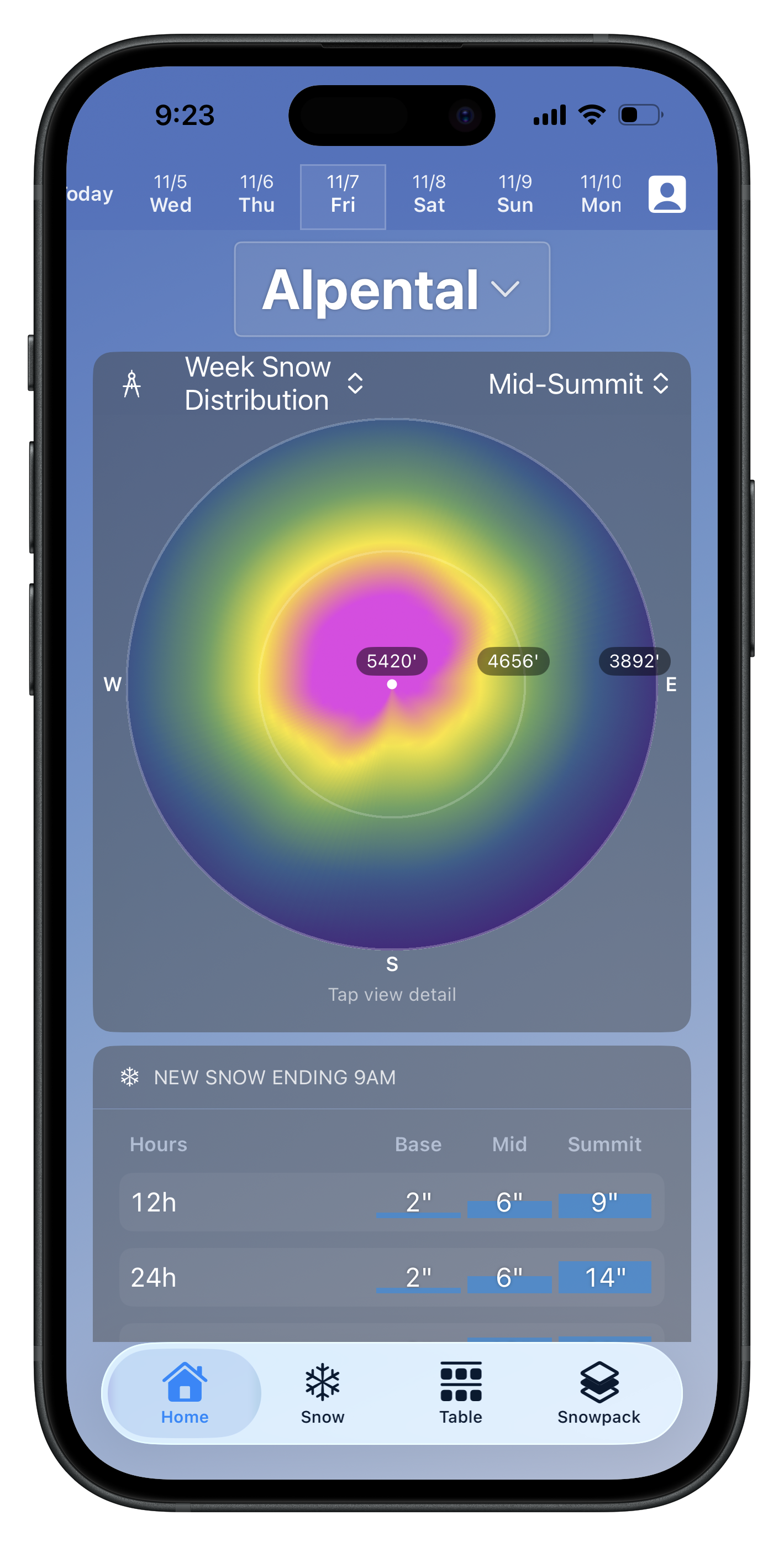 WinterScience main forecast screen